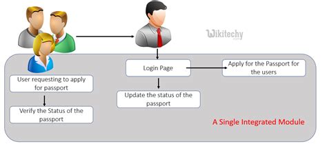 Status Tracking System.
